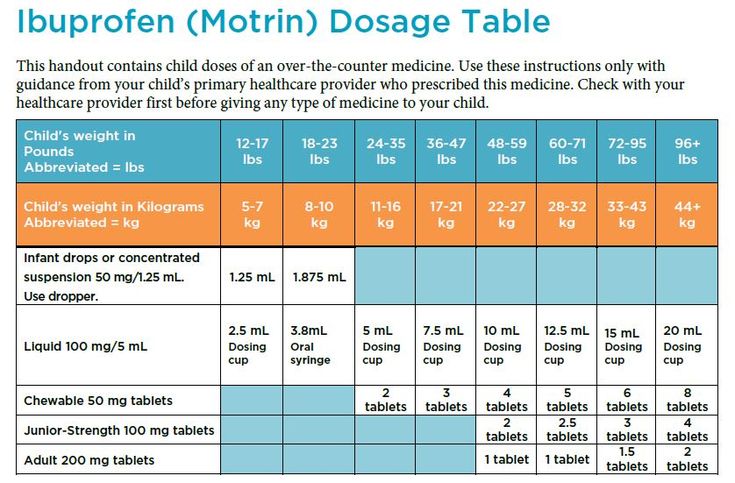 How to calculate child dose