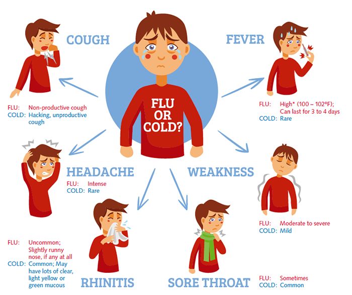 How to control cough in child