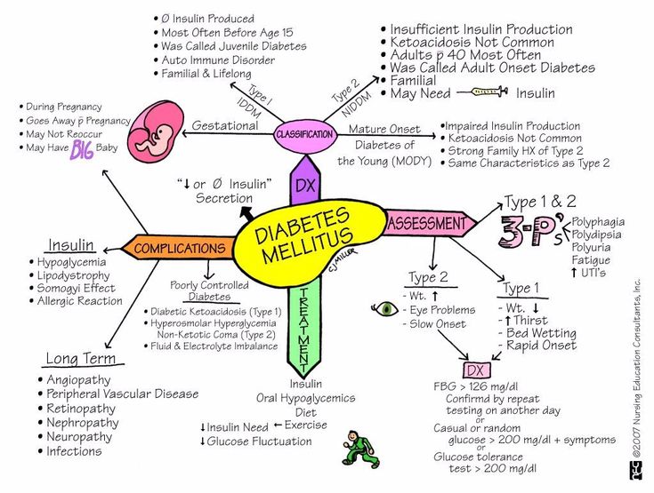 Pregnancy symptoms thirst