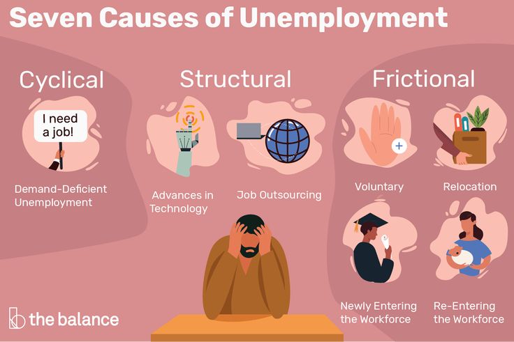 Causes of delayed labour