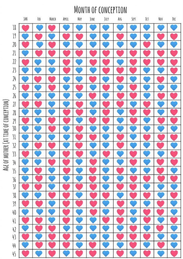 Baby date predictor