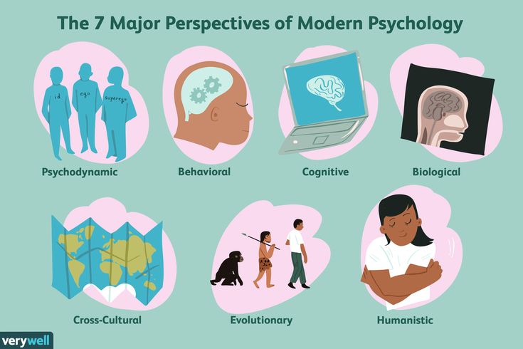 How much schooling to be a child psychologist