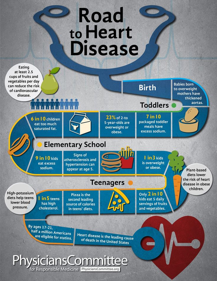 How to tell if your child has an eating disorder