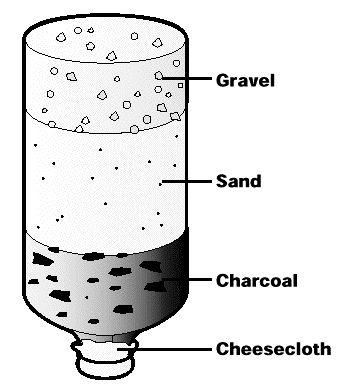 How long do you boil bottles