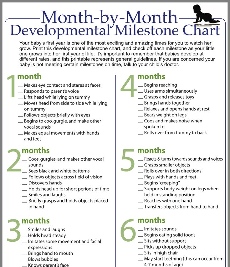 Milestones of baby growth