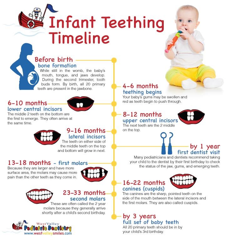 How do i know when my child is teething