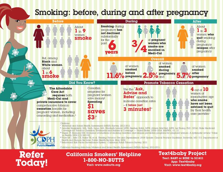 Risks of smoking when pregnant