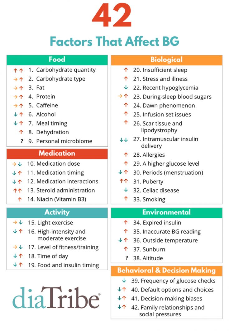 How soon does alcohol affect pregnancy