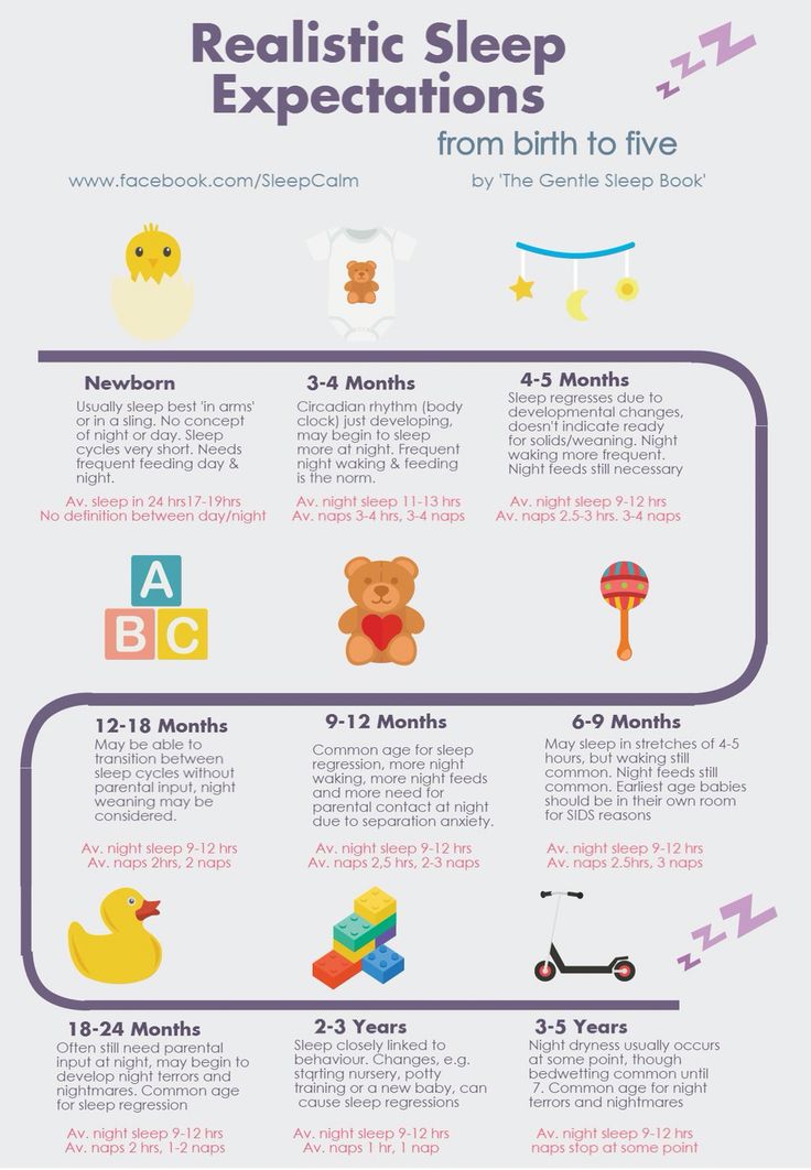 How many hours does 2 month old sleep