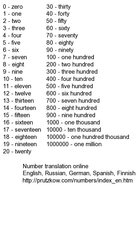 Hcg number chart