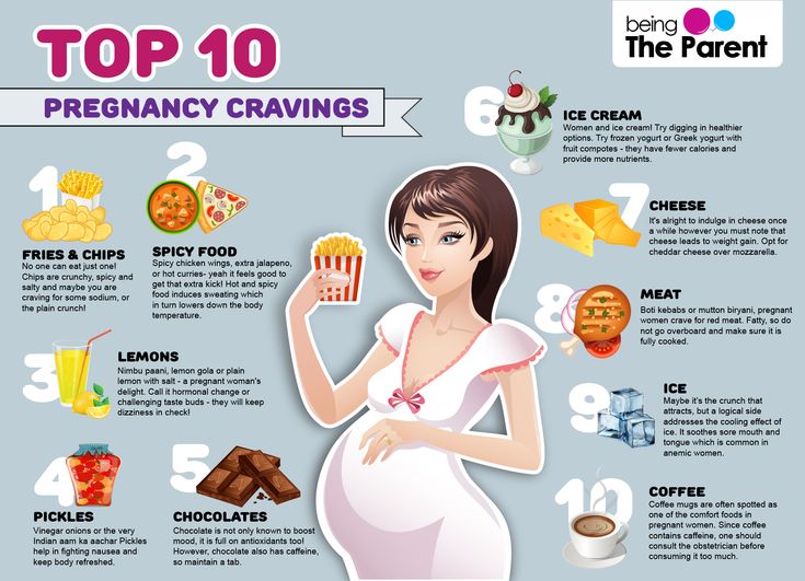 What should you be eating when pregnant