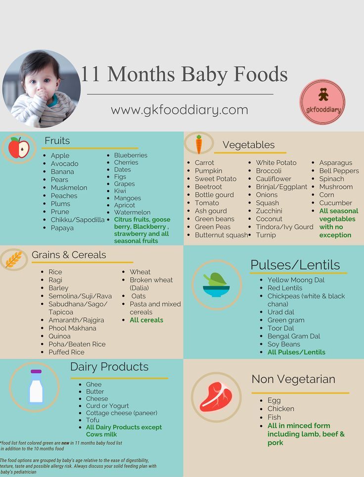 Baby monthly chart