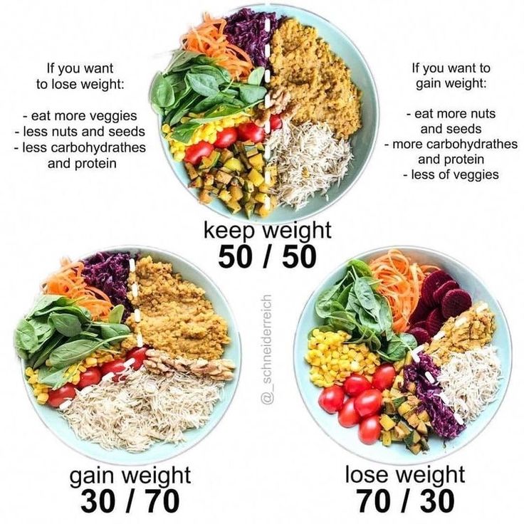 How much weight can i gain in a month