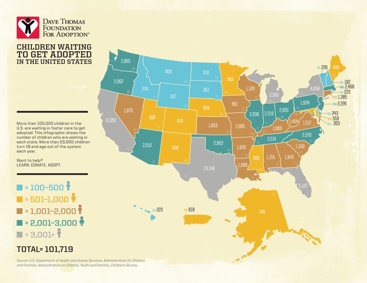 How to legally adopt a child in texas