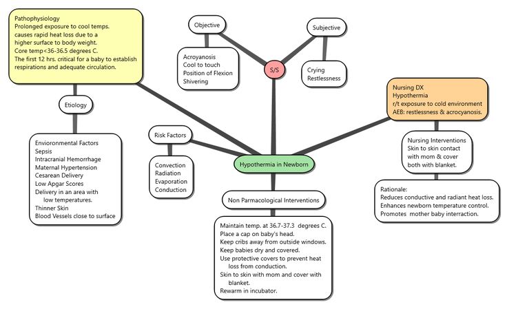 Nursing interventions for labor and delivery