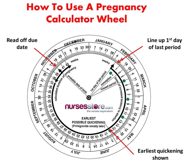 Pregnancy due dates accuracy