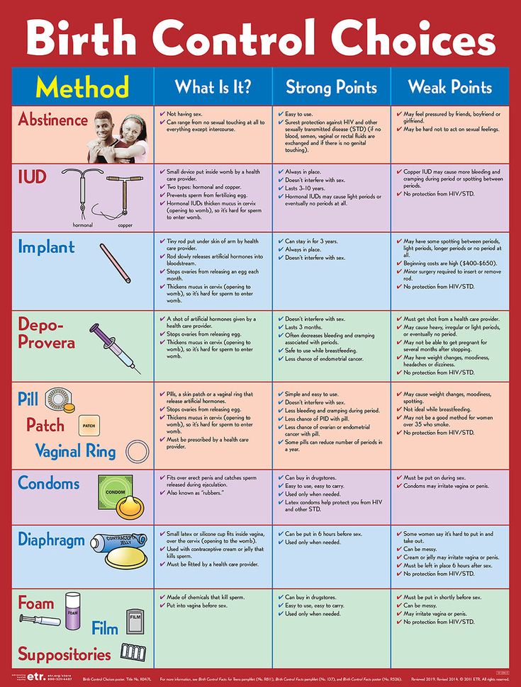 What goes into a birth plan