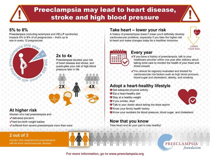 What cause preeclampsia in pregnancy