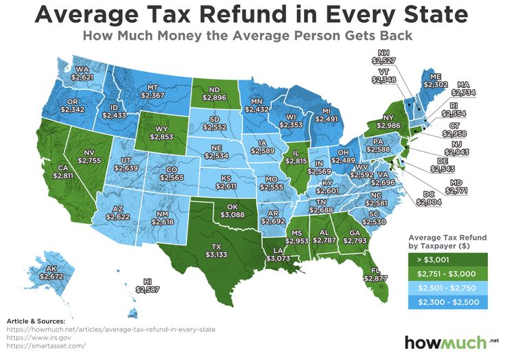 How much tax refund per child 2023