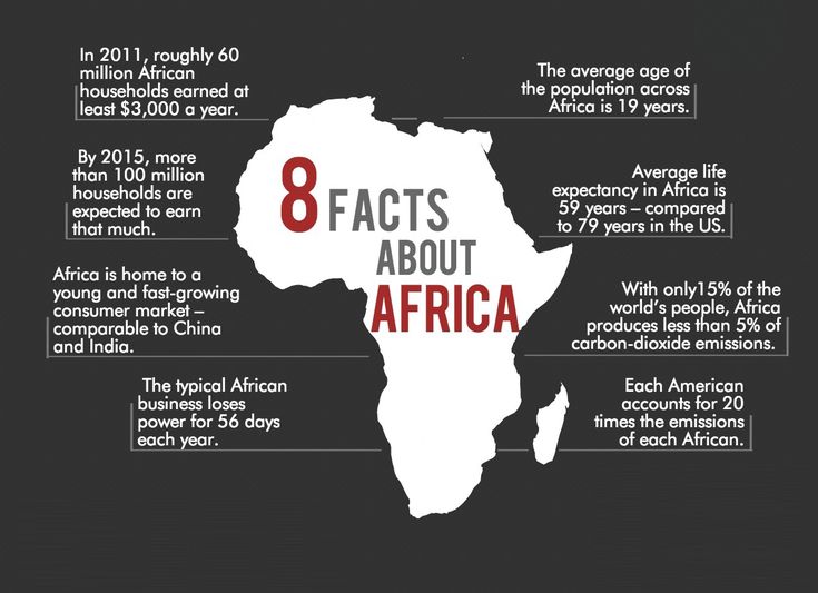 How much is child support in south africa