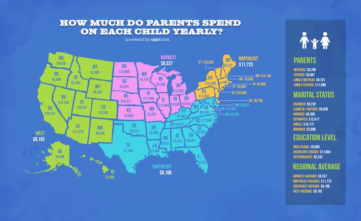 How much does it cost to raise a child in nyc