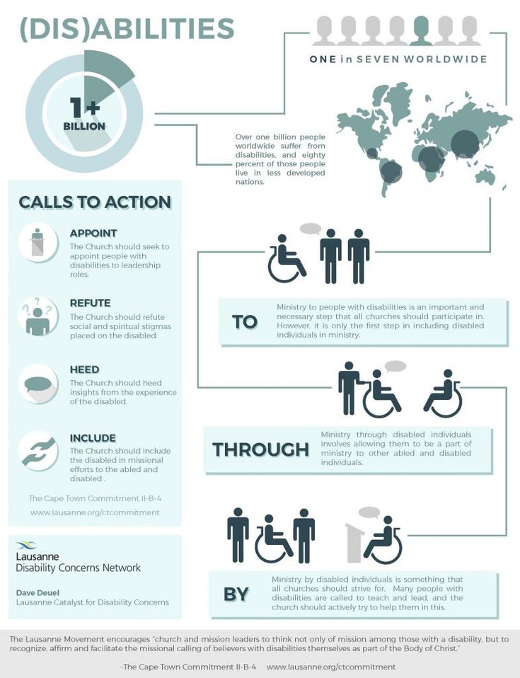 How much is child disability allowance