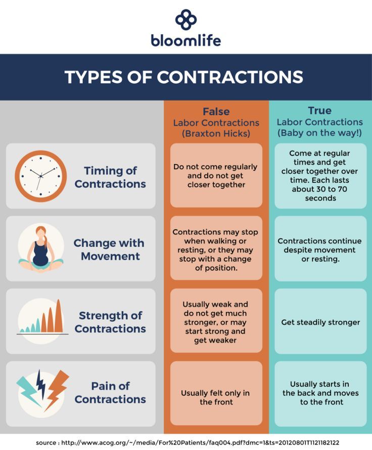 How to help contraction pains