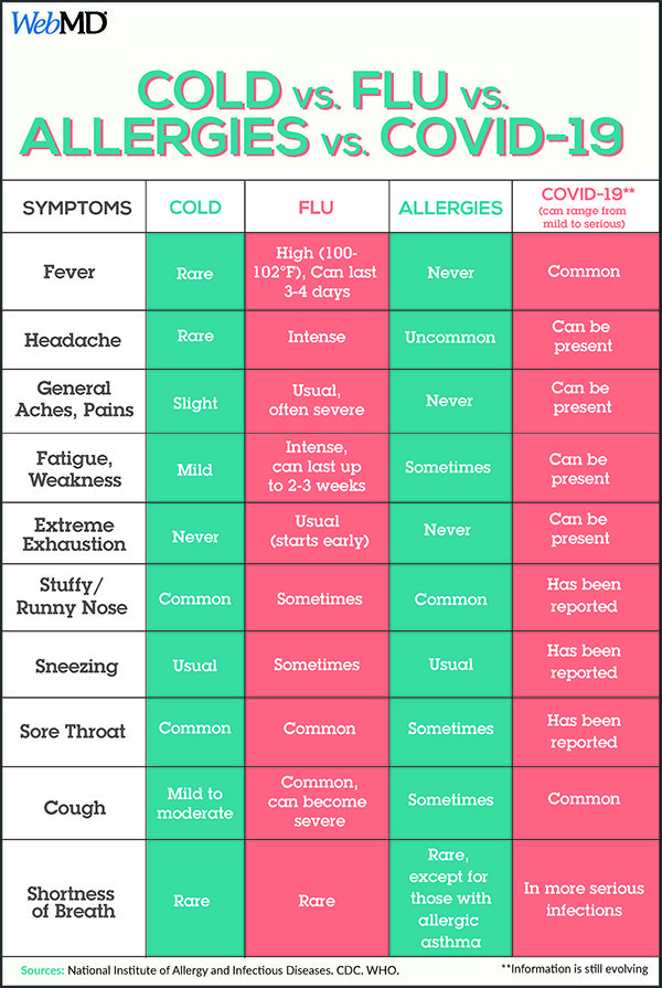 How to tell if your child has rsv