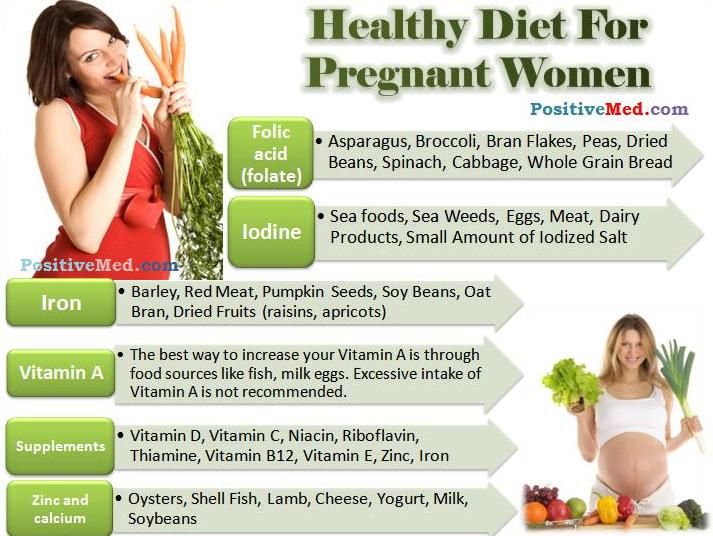 How to be healthy for pregnancy