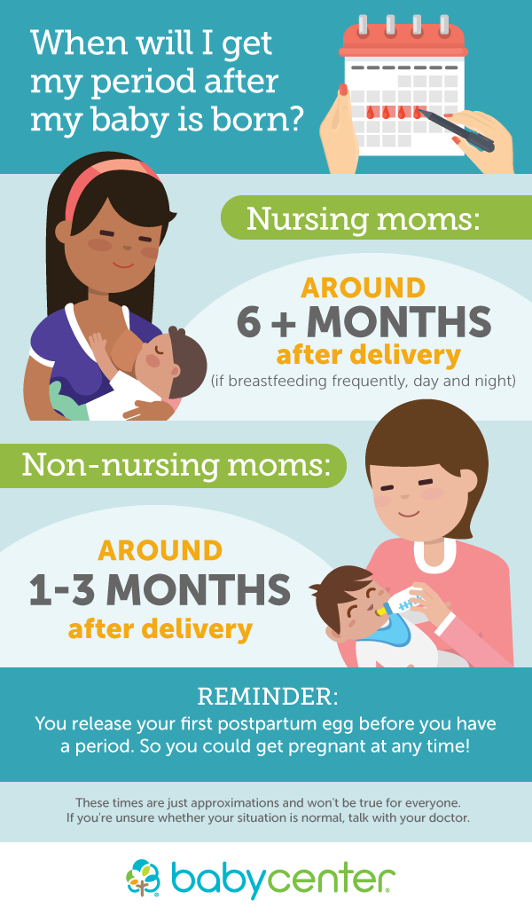 How long should your period last after giving birth