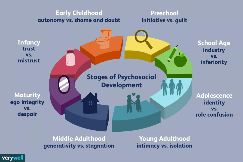 How does anxiety affect child development