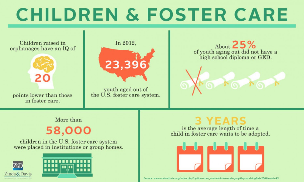 How much does it cost for adoption of a child