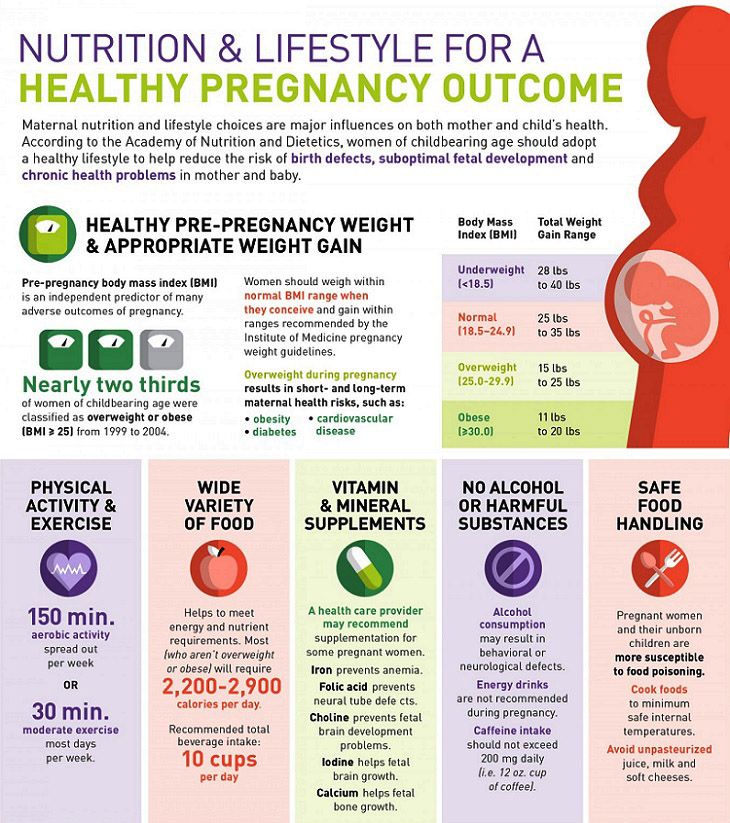 Iron levels during pregnancy