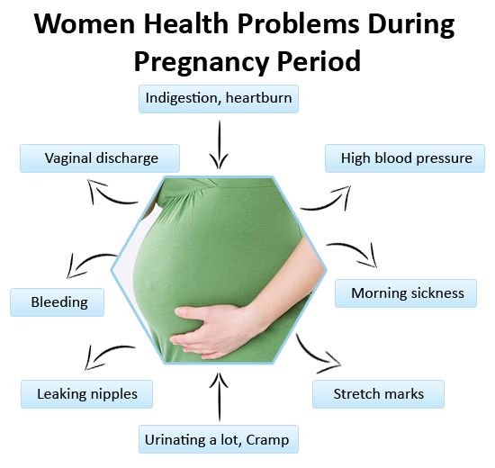 How early do headaches start in pregnancy