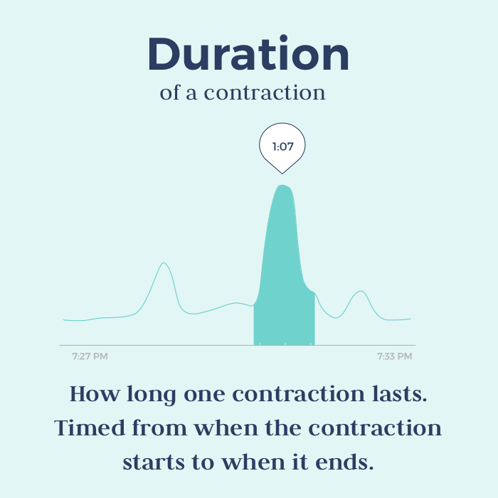 How do i know contractions have started