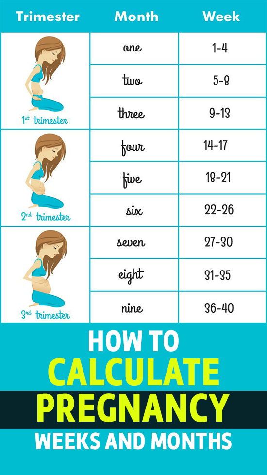 Due date and pregnancy