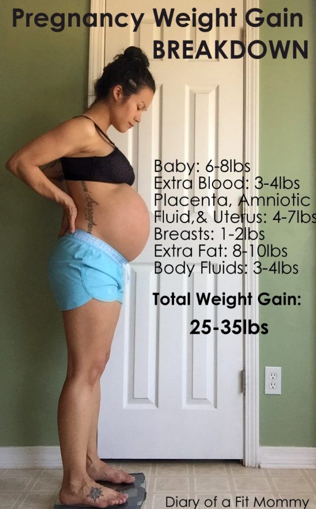 How much weight should you gain at 16 weeks pregnant