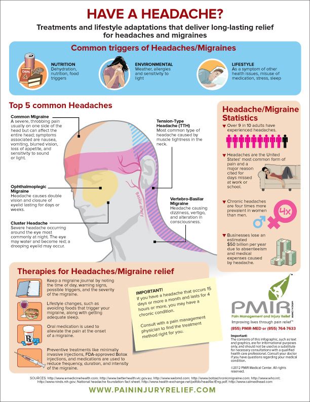 How long does pregnancy headaches last