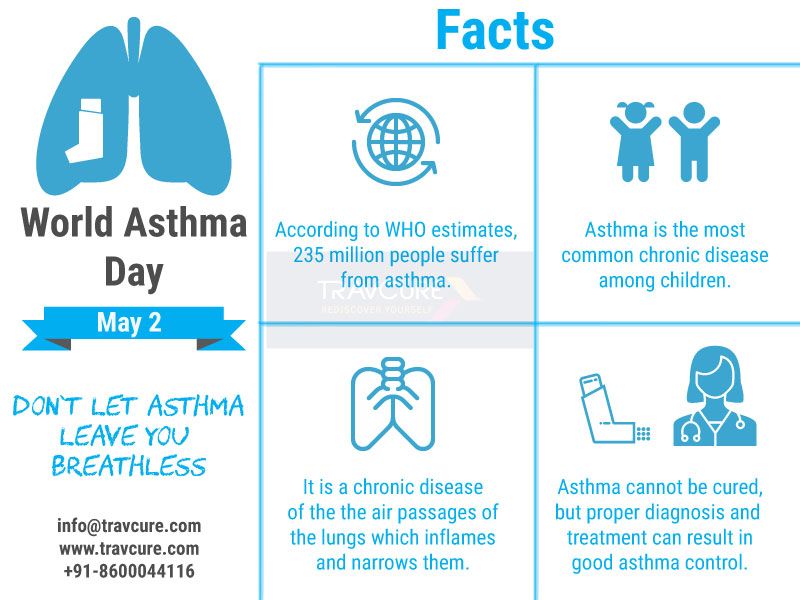 How to tell if your child has asthma