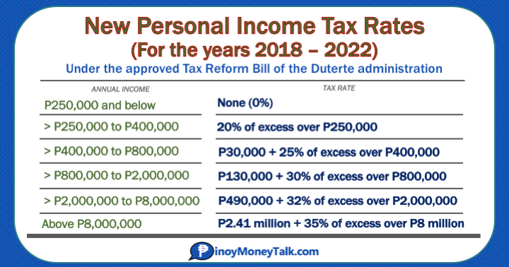 How does the 2023 child tax credit work