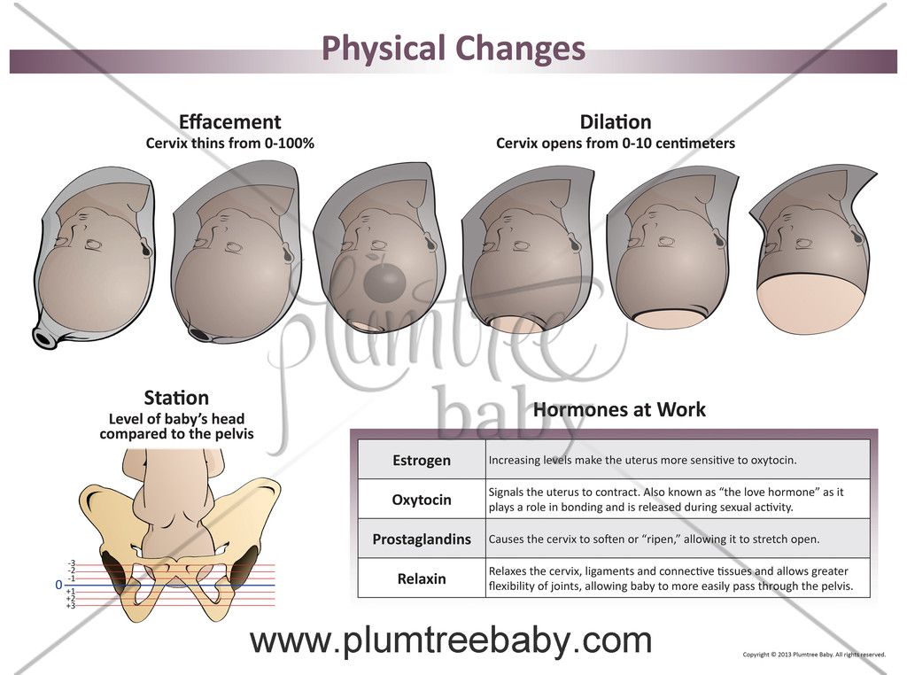 How many centimeters dilation for birth