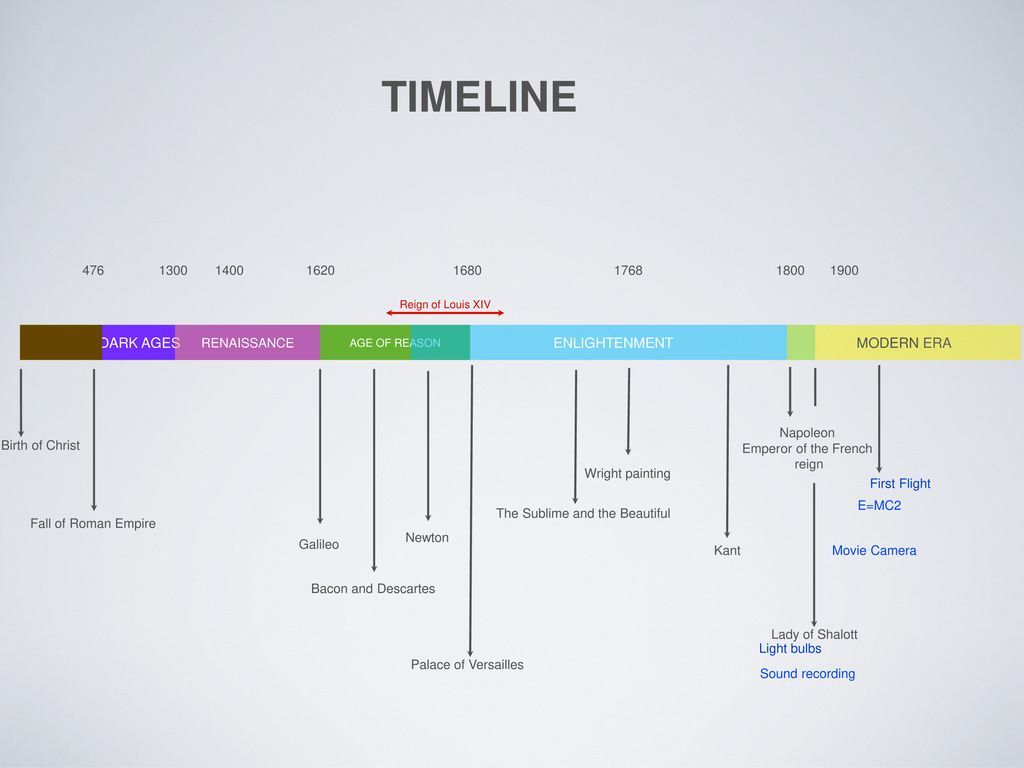 How to find the chronological age of a child