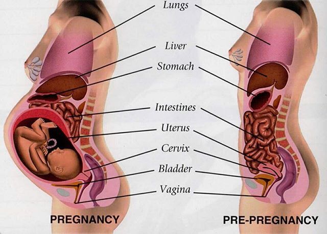 Stomach pains at 35 weeks pregnant