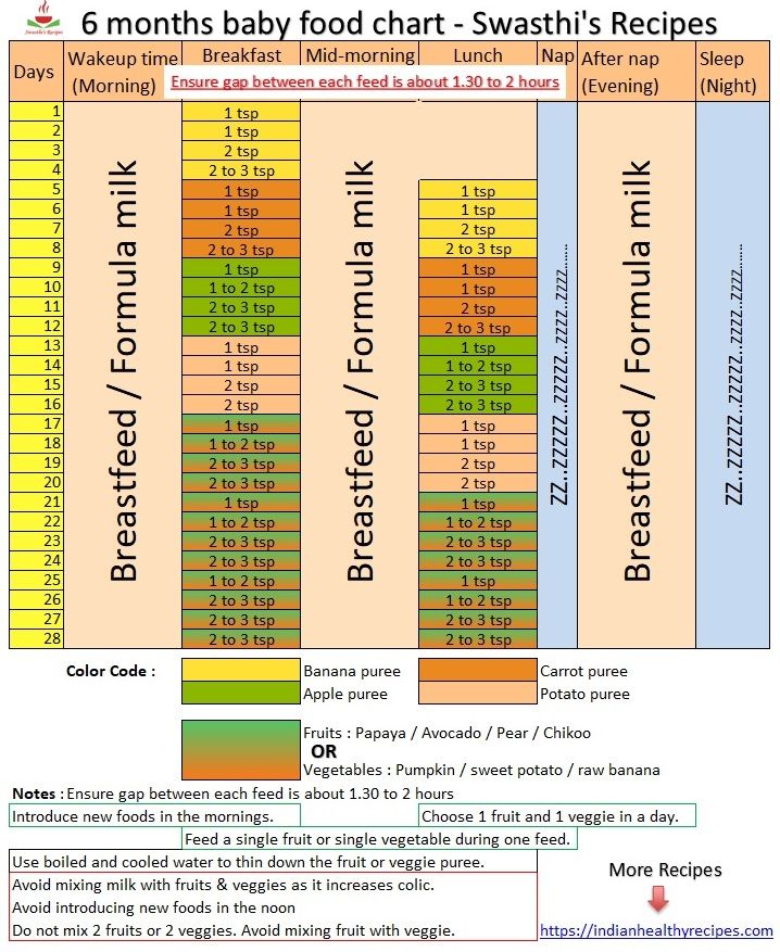 6 month solids feeding schedule