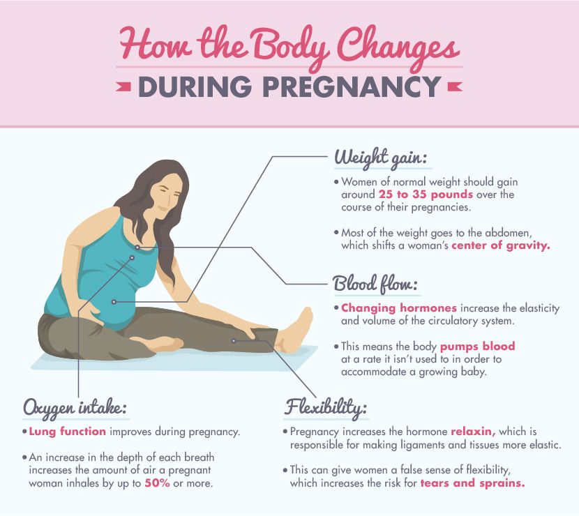 Is it normal not to have discharge during pregnancy