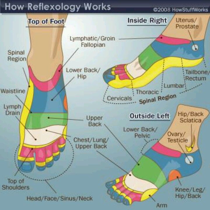 Right foot more swollen than left pregnancy