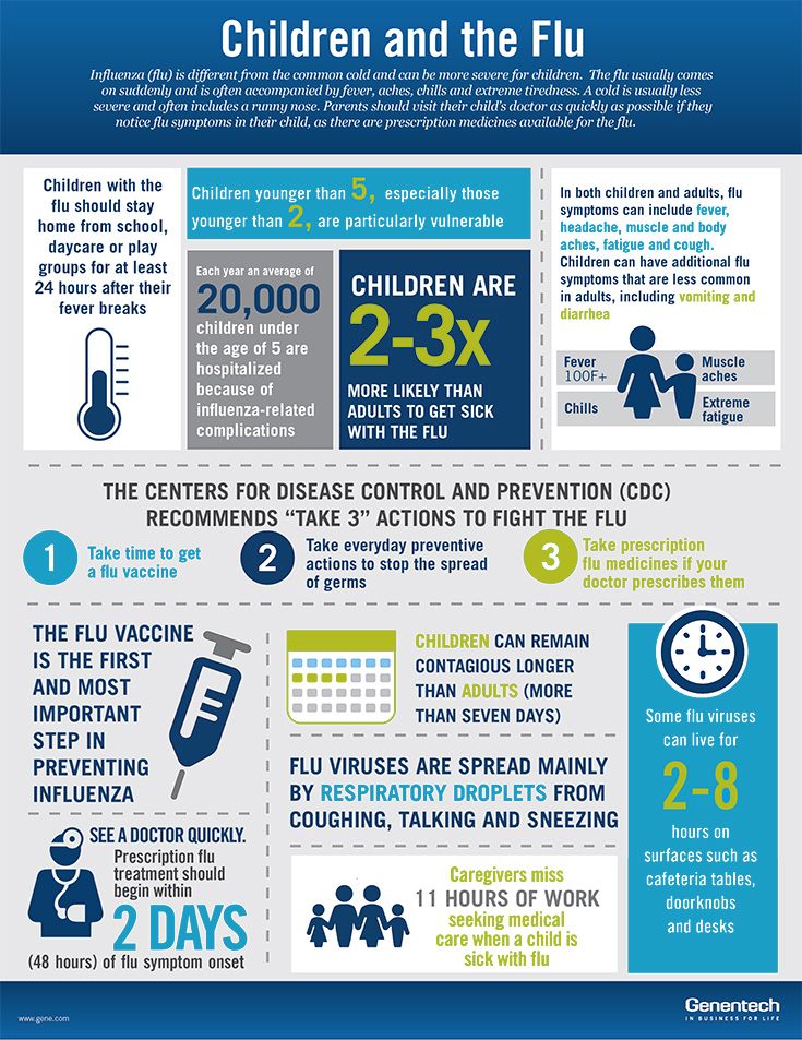 Flu medication in pregnancy