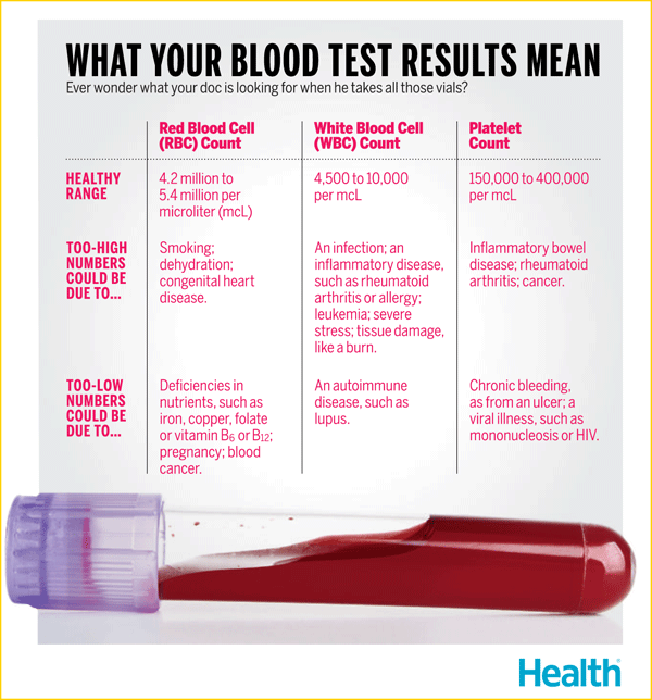 Beta blood test pregnancy