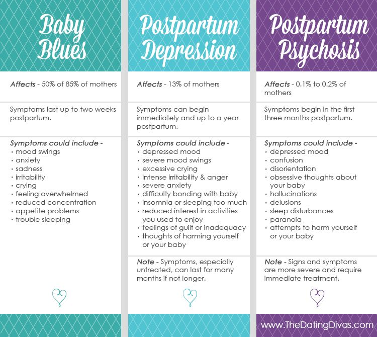 How long can postpartum psychosis last