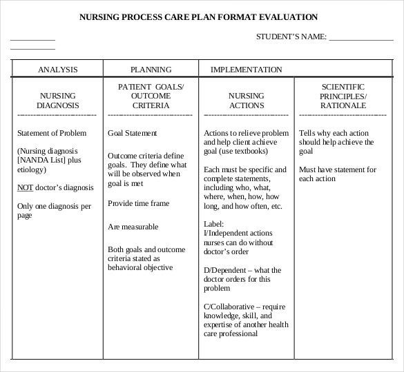 Pre eclampsia care plan